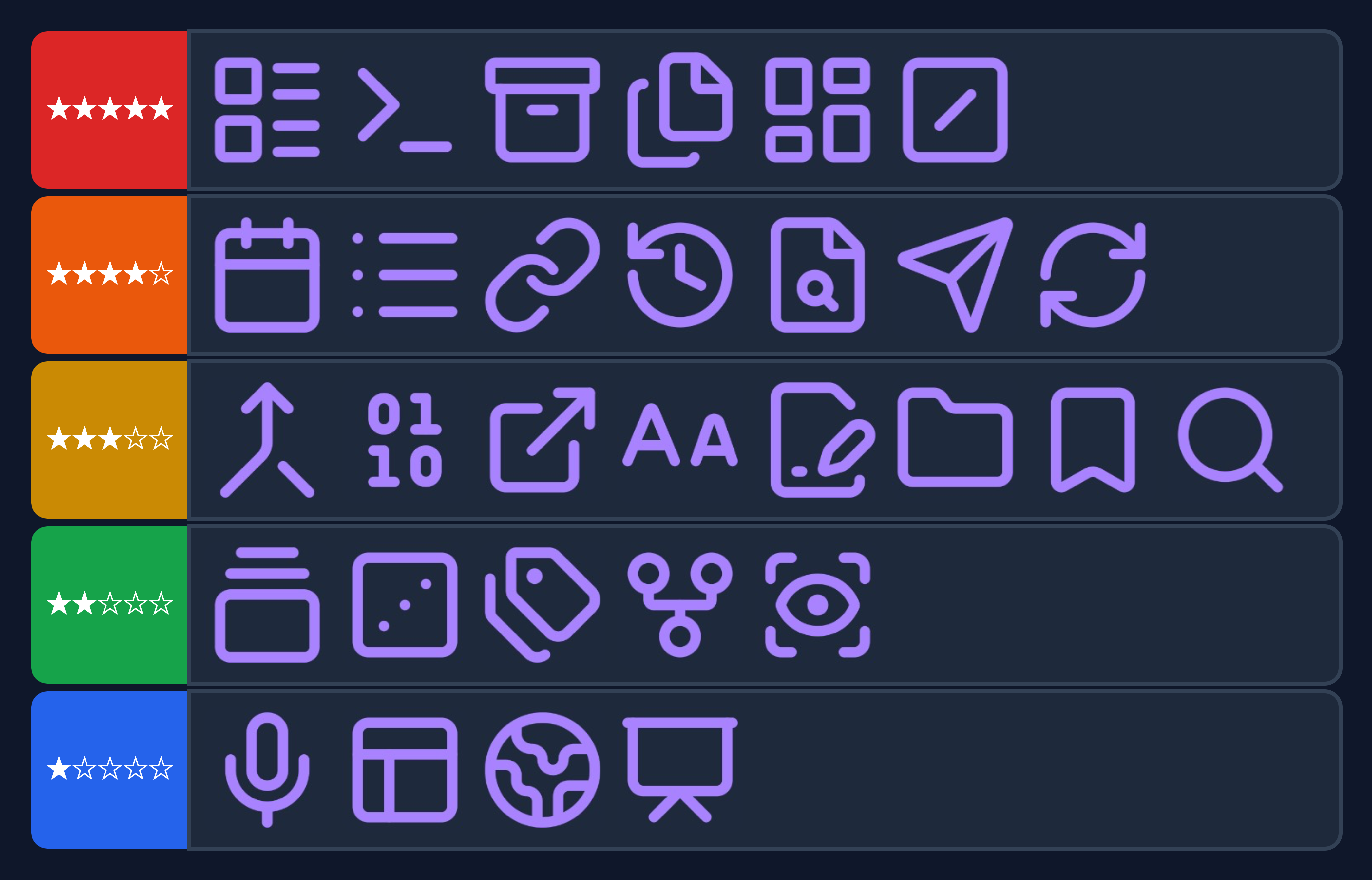Obsidian — core plugins tier list 1.png